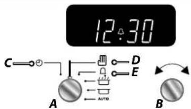 RANGEMASTER Professional + 110 Induction - Fascia Illumination (Hi-LITE only) - 9
