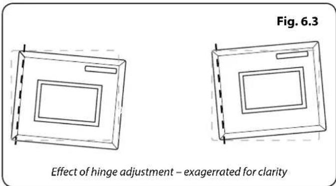 Fig. 6.3 Effect of hinge adjustment – exagerated for clarity