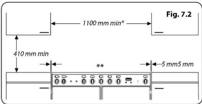 Fig. 7.2 1100 mm min* 410 mm min 5 mm5 mm