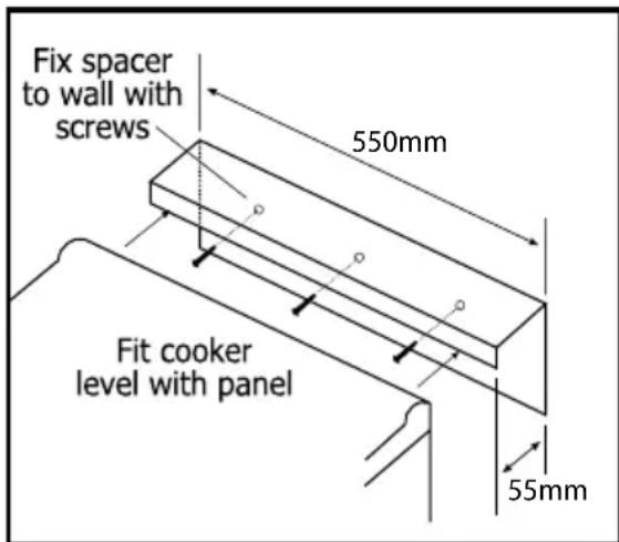 Fix spacer to wall with screws 550mm Fit cooker level with panel 55mm