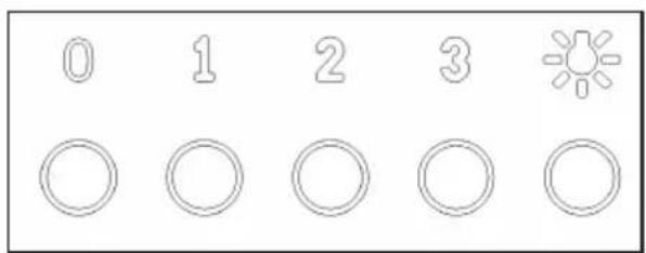 0 1 2 3 ◯◯◯◯◯◯