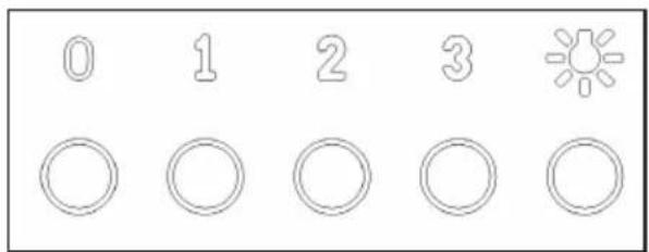0 1 2 3 ◯◯◯◯◯◯
