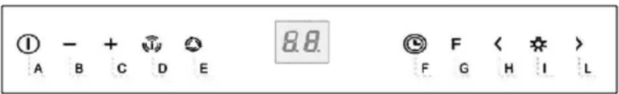 ① - + 📋 8.8 A B C D E F G H I L