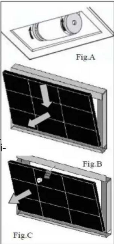 Fig.A Fig.B Fig.C