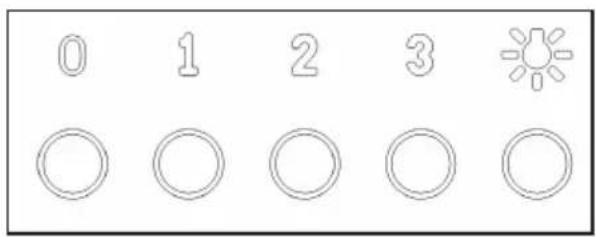 0 1 2 3 ◯◯◯◯◯◯