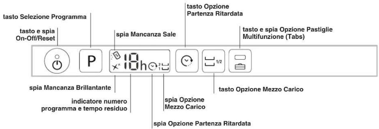 tasto Selezione Programma tasto e spia On-Off/Reset spia Mancanza Sale 18h tasto Opzione Partenza Ritardata tasto e spia Opzione Pastiglie Multifunzione (Tabs) spia Mancanza Brillantante indicatore numero programma e tempo residuo spia Opzione Mezzo Carico spia Opzione Partenza Ritardata