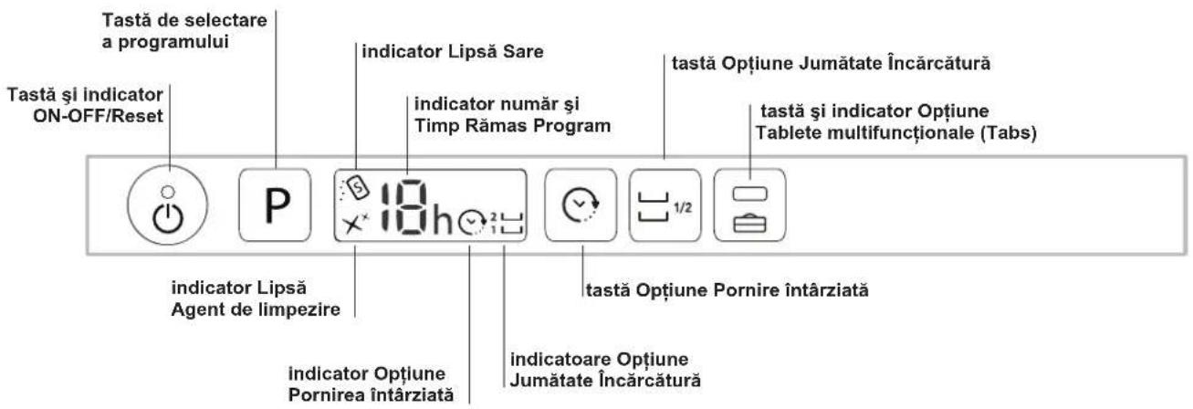 Tastă de selectare a programului Tastă și indicator ON-OFF/Reset indicator Lipsă Sare indicator număr și Timp Rămas Program tastă Optiune Jumătate încărcătură tastă și indicator Optiune Tablete multifuncționale (Tabs) indicator Lipsă Agent de limpezire indicator Optiune Pornirea întârziată tastă Optiune Pornire întârziată indicatoare Optiune Jumătate încărcătură