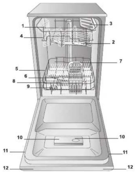 Hotpoint Ariston LSTF 7B019 EU - Setări dedurizator apă - 1