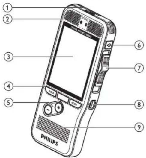 ① ② ③ ④ ⑤ ⑥ ⑦ ⑧ ⑨ PHILIPS