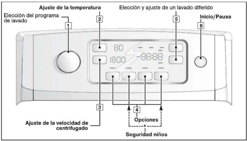 Ajuste de la temperatura Elección del programa de lavado 1 2 Elección y ajuste de un lavado diferido 5 Inicio/Pausa 6 80 1800 3 4 Ajuste de la velocidad de centrifugado Opciones Seguridad niños