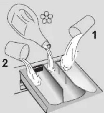 Diagram illustrating a manual washing or cleaning process with labeled parts 1 and 2