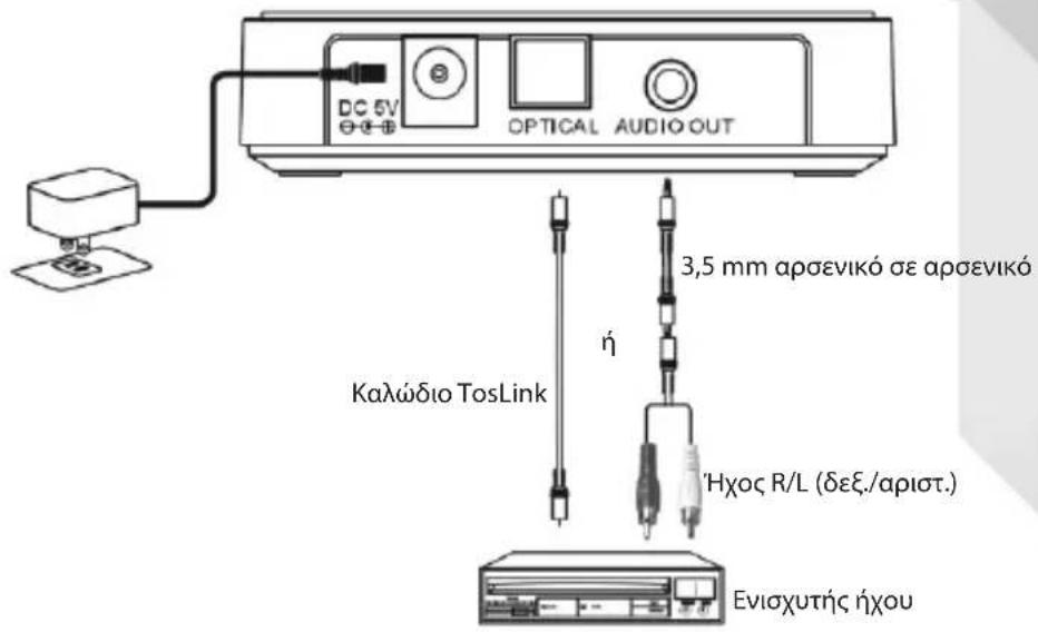 DC 5V OPTICAL AUDIO OUT 3,5 mm apseviko se apseviko Kalaδio TosLink Hxoc R/L (δε./apiot.) Eviαχυτής ηχου