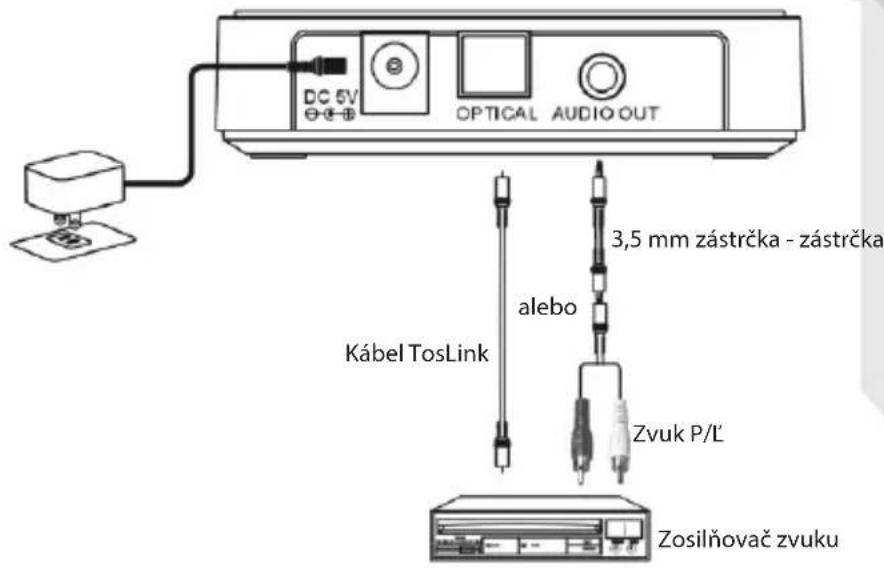 DC 5V OPTICAL AUDIO OUT 3,5 mm zástrčka - zástrčka alebo Kábel TosLink Zvuk P/L Zosilňovač zvuku
