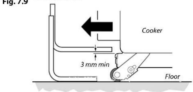 Fig. 7.9 Cooker 3 mm min Floor
