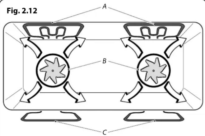 Fig. 2.12 A B C