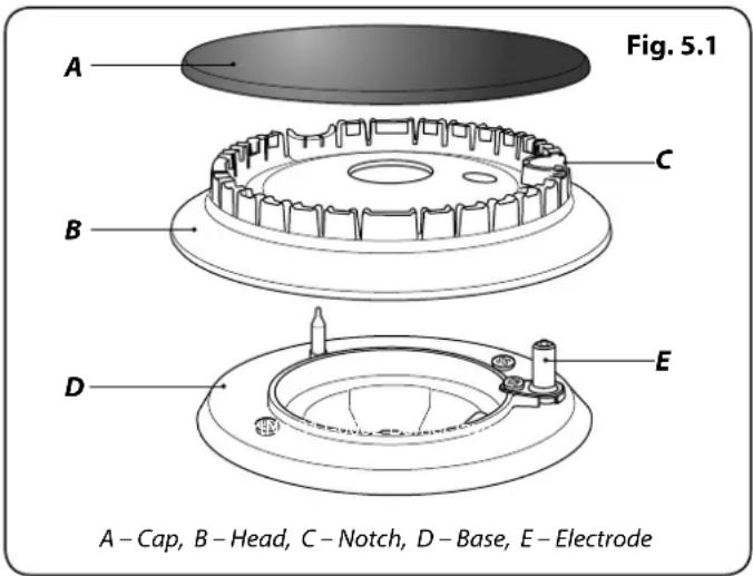 Fig. 5.1 A — Cap, B — Head, C — Notch, D — Base, E — Electrode