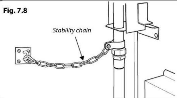 Fig. 7.8 Stability chain
