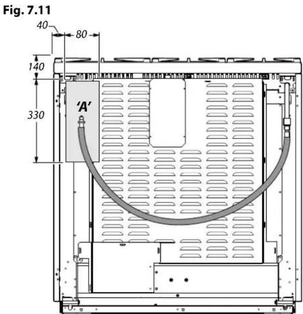 Fig. 7.11 40 80 140 330 'A'