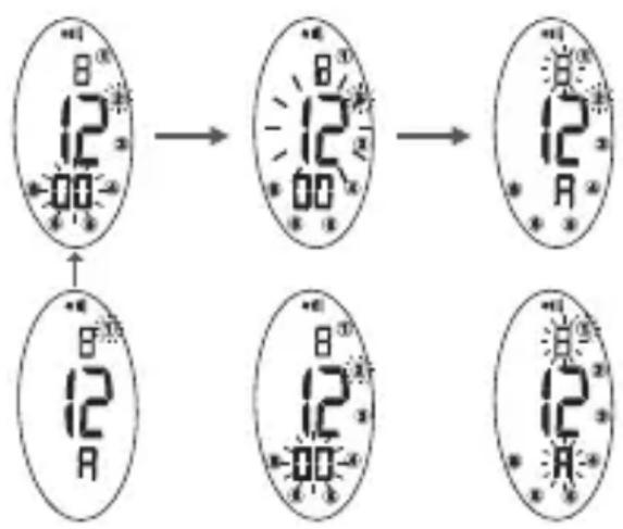 graph TD A["12"] --> B["12"] B --> C["12"] C --> D["12"] D --> E["12"]