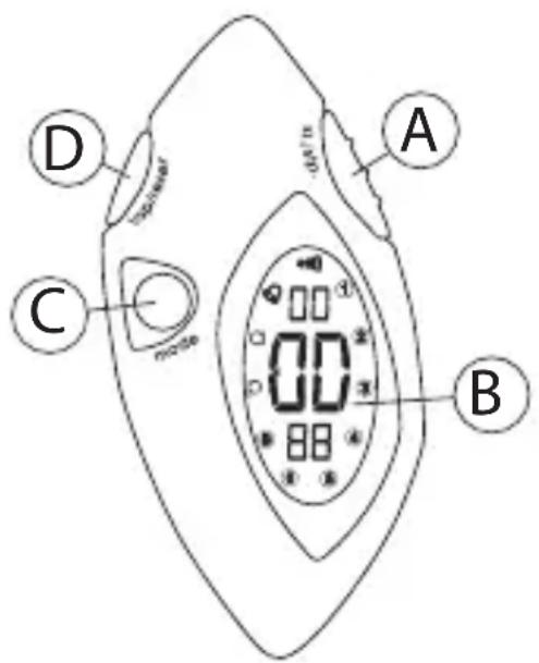 A B C D 110mm 00 88