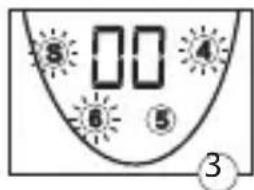 5 0 0 4 6 ⑤ ③