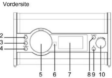 Vordersite 2 3 4 5 6 7 8 9 10
