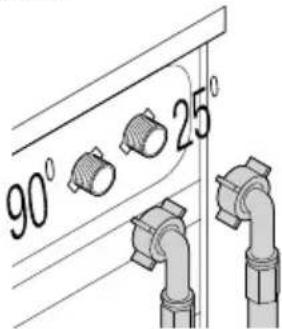 90° 25°