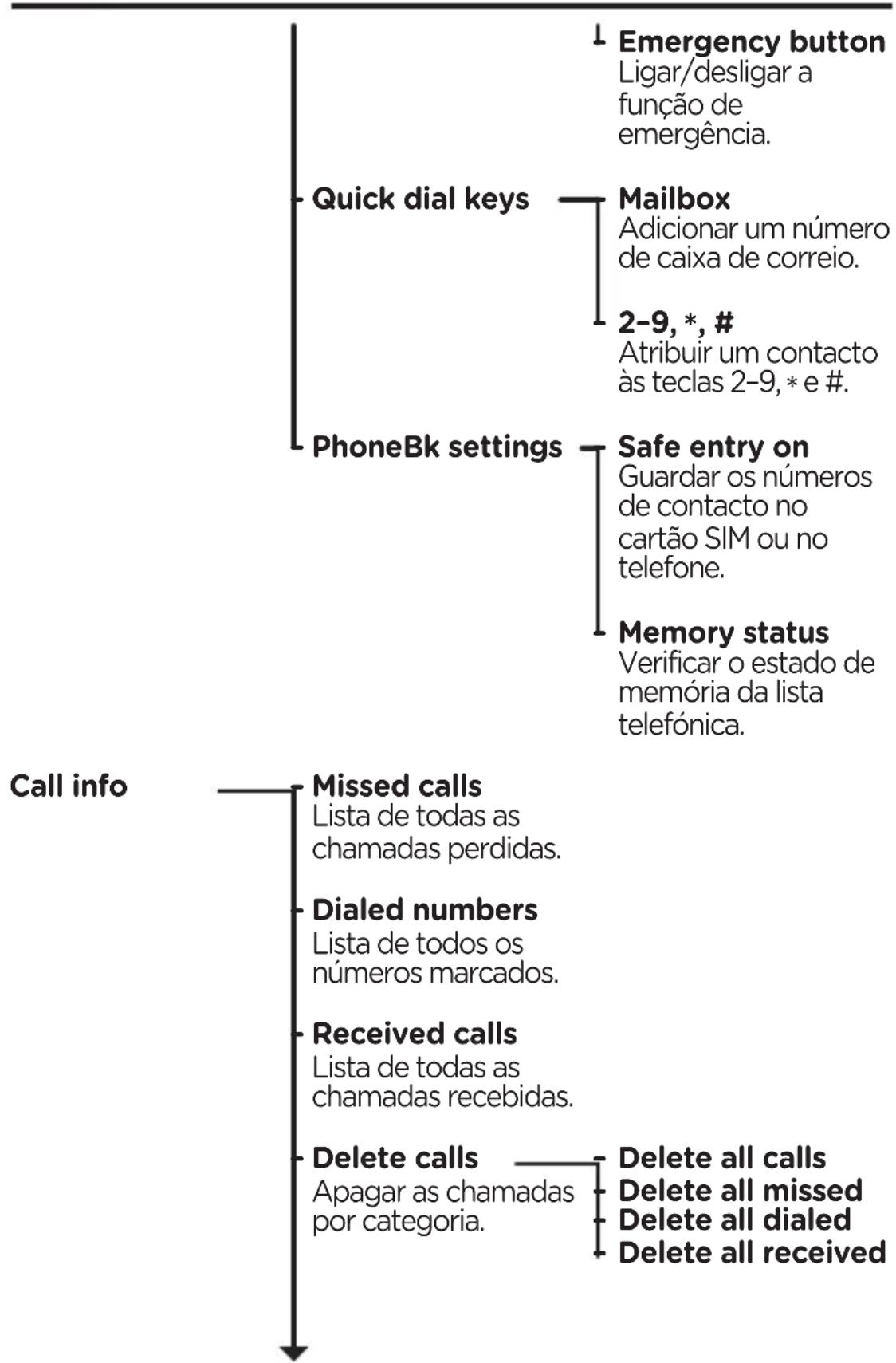 OK OMP 110 - Emergency text - 1