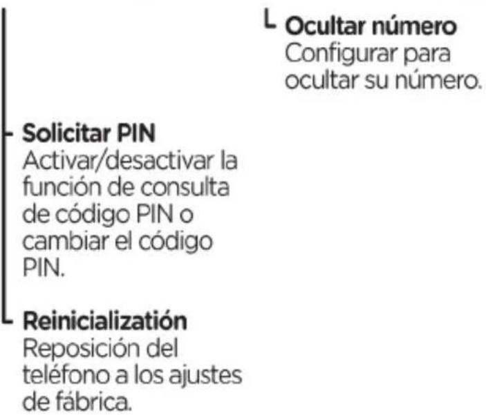 L Ocultar número Configurar para ocultar su número. Solicitar PIN Activar/desactivar la función de consulta de código PIN o cambiar el código PIN. Reinicialización Reposición del teléfono a los ajustes de fábrica.