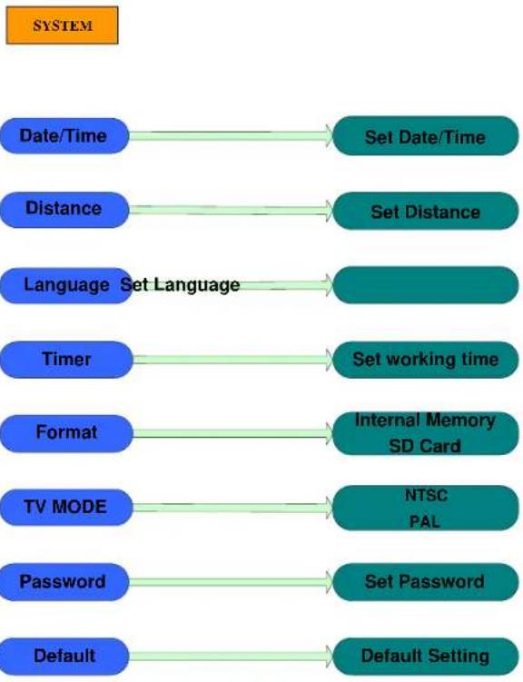 DENVER WCT-5003 - System Setting - 1