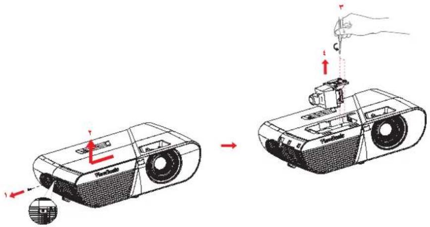 Diagram illustrating the process of a projector with labeled components and directional arrows indicating motion or assembly.