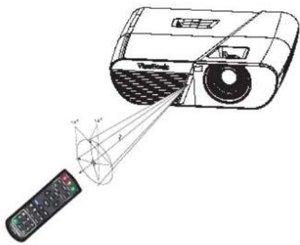 Diagram illustrating the projection of a projector with labeled components and projection angles