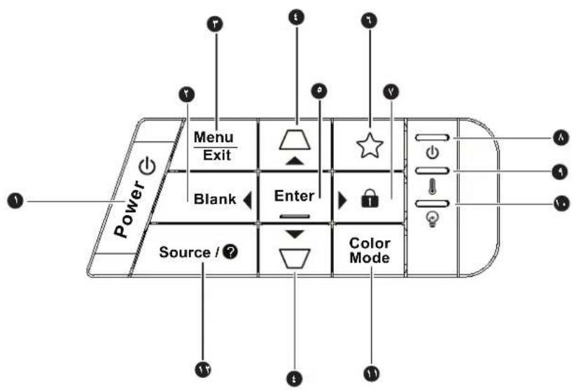 Power Menu Exit Blank Enter Source / ? Color Mode
