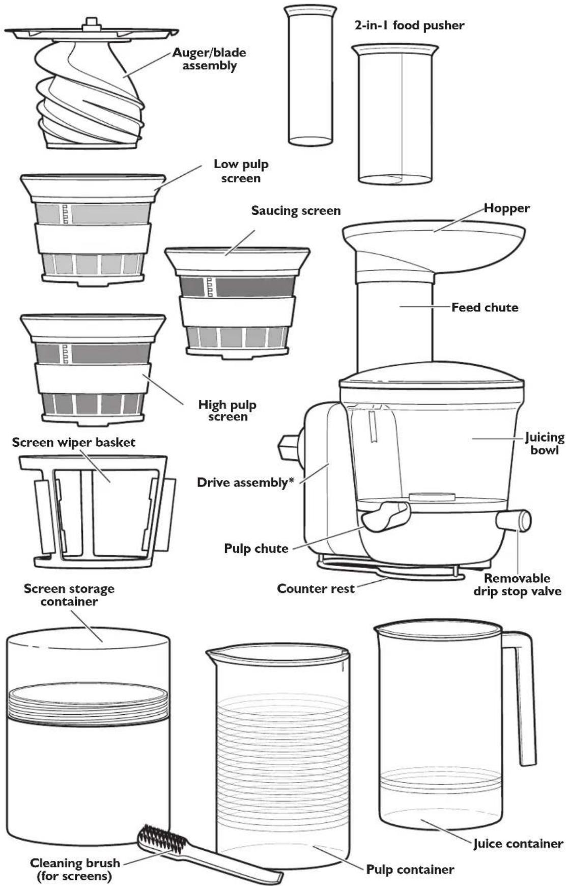 Auger/blade assembly 2-in-l food pusher Low pulp screen Saucing screen Hopper Feed chute High pulp screen Screen wiper basket Drive assembly* Juicing bowl Screen storage container Pulp chute Counter rest Removable drip stop valve Cleaning brush (for screens) Pulp container Juice container