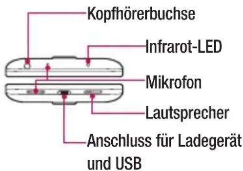 Kopfhörerbuchse Infrarot-LED Mikrofon Lautsprecher Anschluss für Ladegerät und USB
