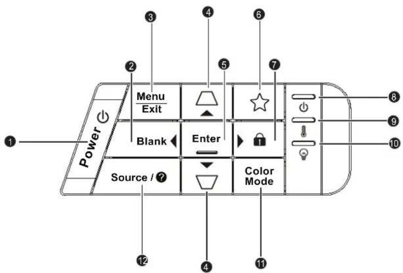 Power Menu Exit Blank Enter Source / ? Color Mode 12 4 11 8 9 10