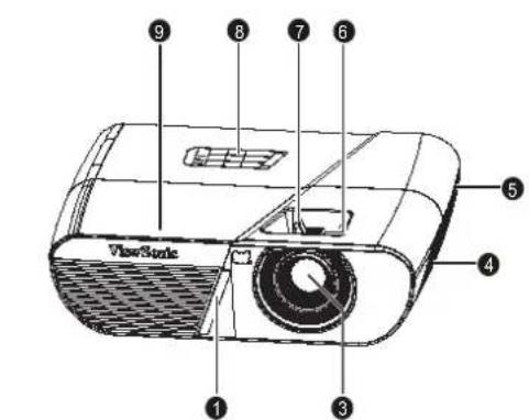 9 8 7 6 5 ViewState 1 3 4