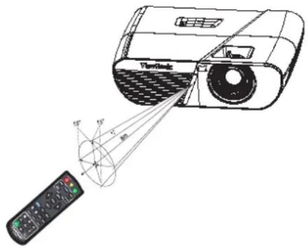 VIEWSONIC PJD5550LWS - Fonctionnement de la télécommande - 1