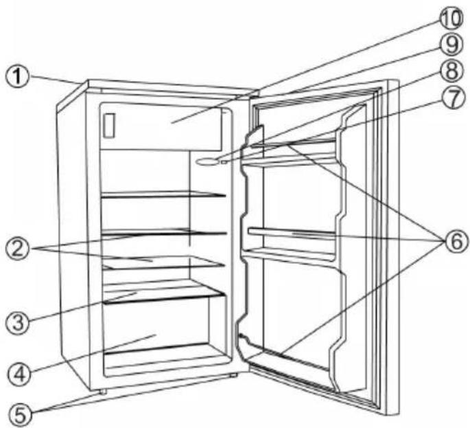 Labeled diagram of an open refrigerator showing numbered parts for identification