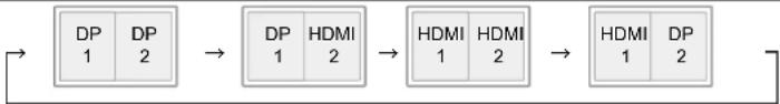 EIZO ColorEdge CG248-4K - 2-2. Changer de signal d'entrée - 5