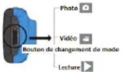 Photo Vidéo Bouton de changement de mode Lecture
