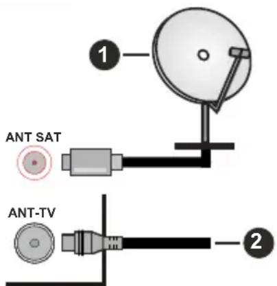 1 ANT SAT ANT-TV 2