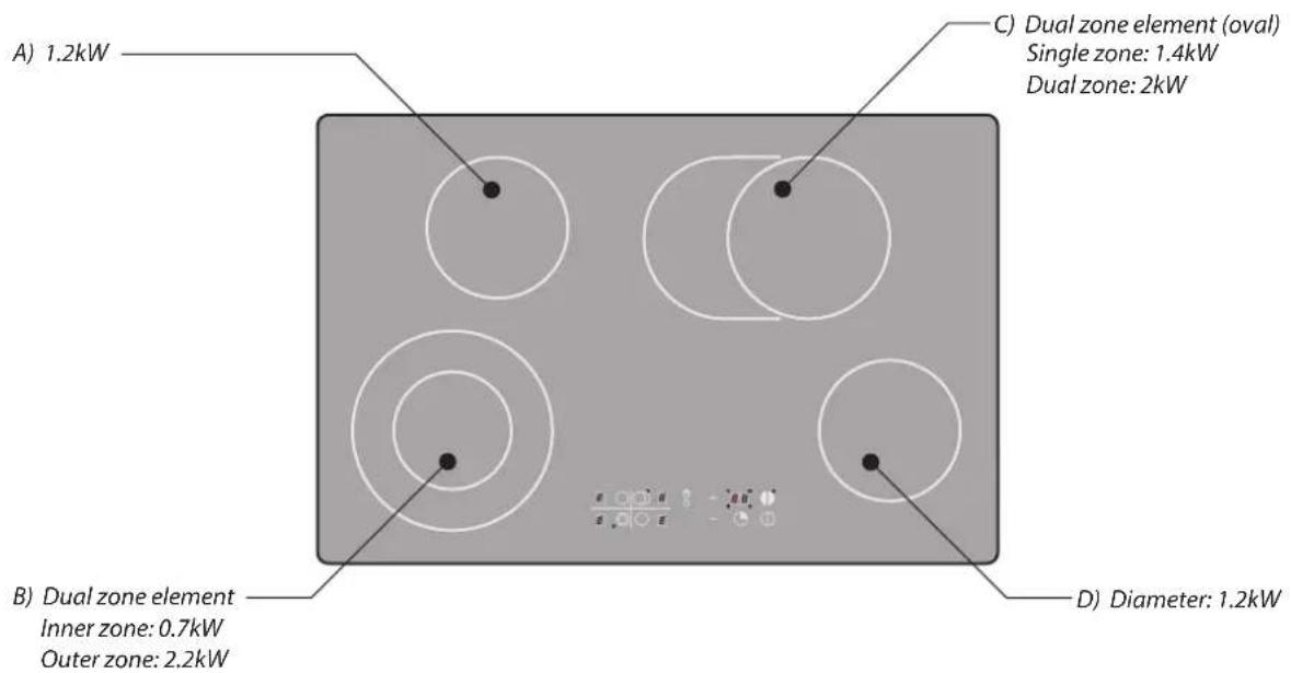 A) 1.2kW C) Dual zone element (oval) Single zone: 1.4kW Dual zone: 2kW B) Dual zone element Inner zone: 0.7kW Outer zone: 2.2kW D) Diameter: 1.2kW