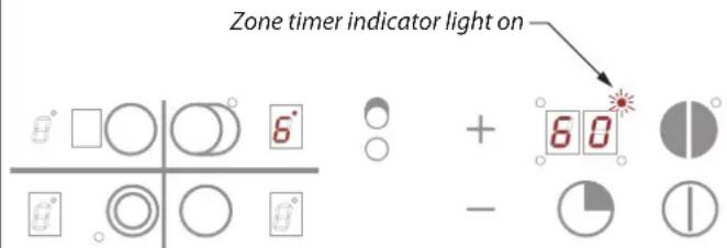 Zone timer indicator light on 6° + 60° - ○ ○ ○