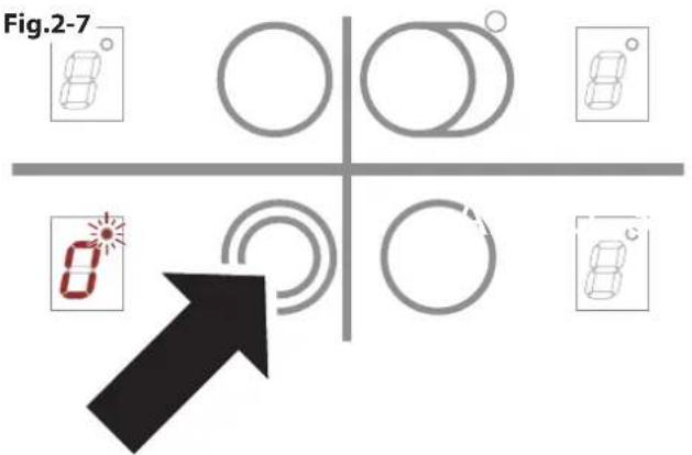 Fig.2-7 8° 8° 8°