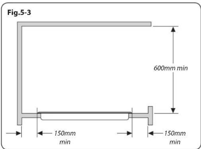 Fig.5-3 600mm min 150mm min 150mm min