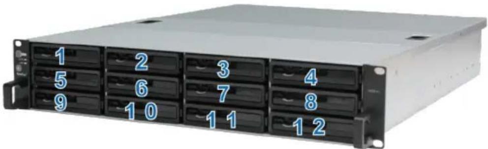 SYNOLOGY RX1214RP - Install Drives - 5