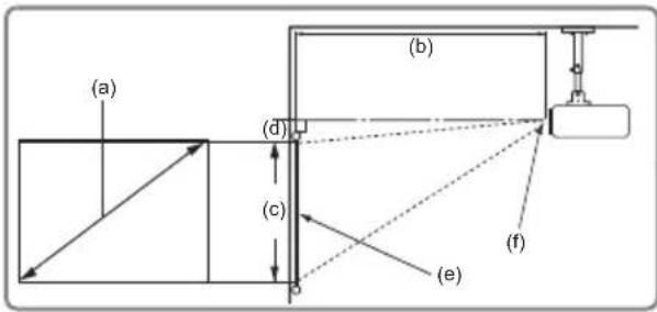 (a) (b) (d) (c) (e) (f)