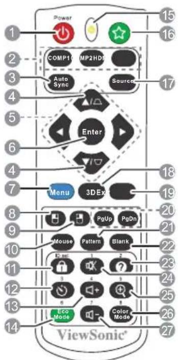 Power COMP1 MP2HD Auto Sync Source Enter Menu 3DEx Mouse Pattern Blank Eco Mode Color Mode ViewSonic®