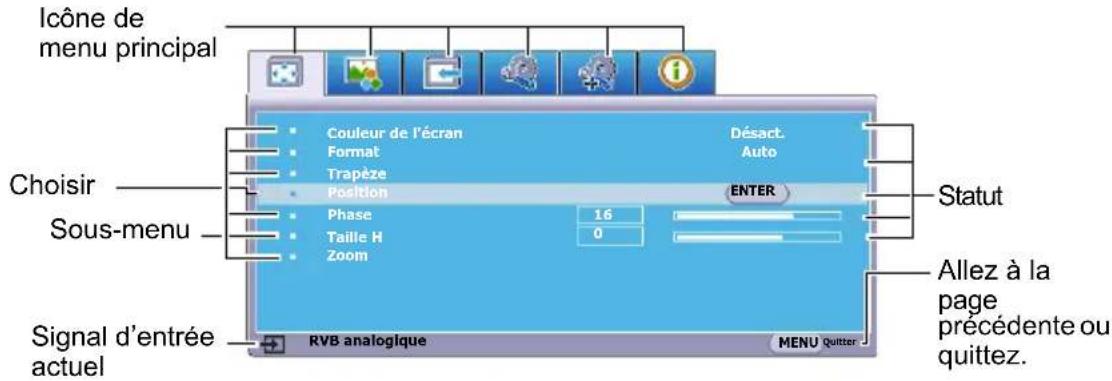 Icône de menu principal Choisir Sous-menu Signal d'entrée actuel Couleur de l'écran Format Trapèze Position Phase Taille H Zoom Désact. Auto ENTER 16 0 Status Statut Allez à la page précédente ou quittez. RVB analogique MENU Quitter